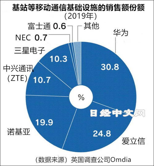 nec结盟ntt,日媒指欲联手抗华为