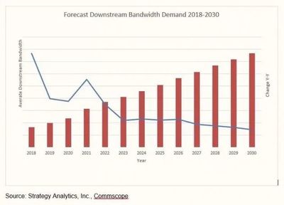 通用北美4座工厂周一恢复运营;2021年8吋晶圆厂设备支出将达40亿美元;荣耀正式加入全球移动通信系统协会 | 新闻速递